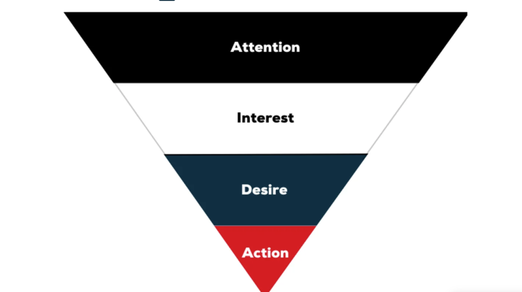 Impactvolle advertenties maken met het AIDA-model